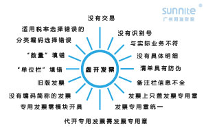 2022年這16種發票絕對不能再收了