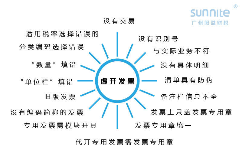 
2022年這16種發票絕對不能再收了